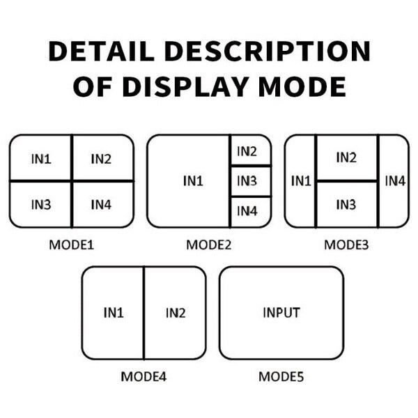 Main product image for HDMI 4x1 Quad Multi-Viewer With Seamless Switch 180-1101